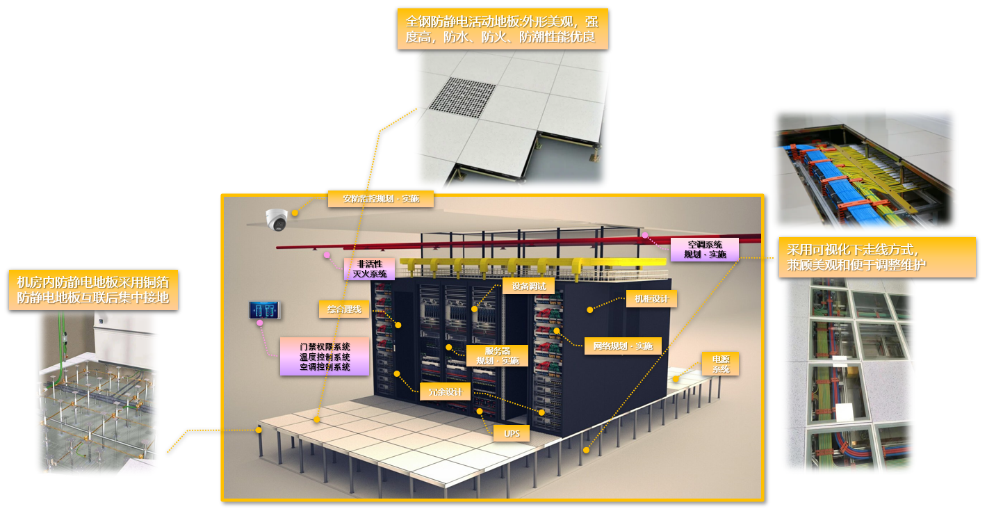 Server Room Design