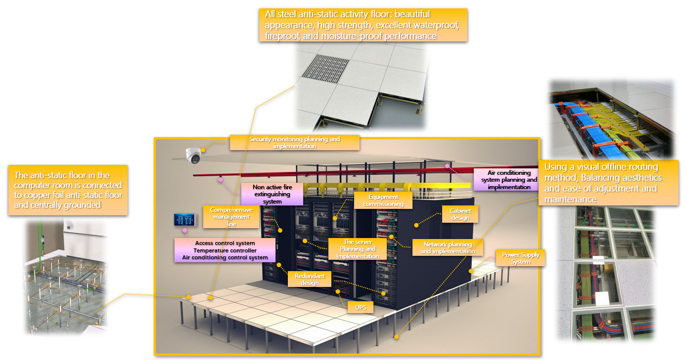 Server Room Design
