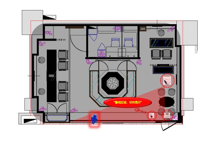 Security Systems