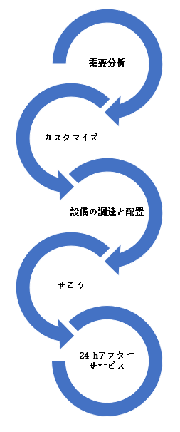 关于我们