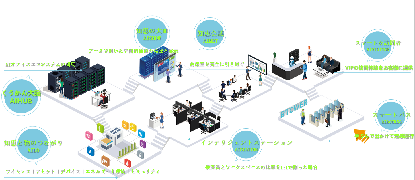 AI Office System