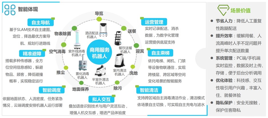 仓储机器人